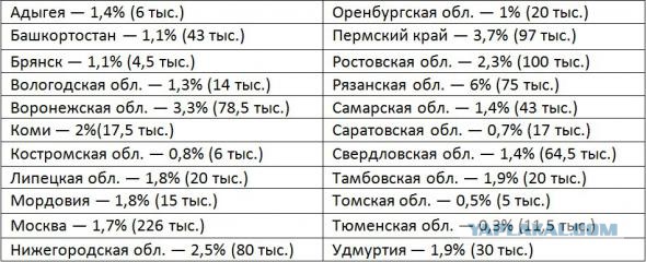 Православие в Конституцию РФ