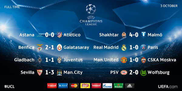 Champions League Сезон 2015/2016