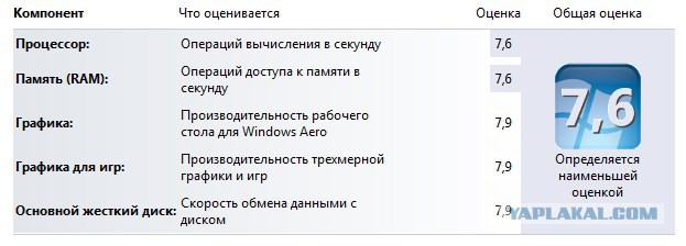 Прогресс?