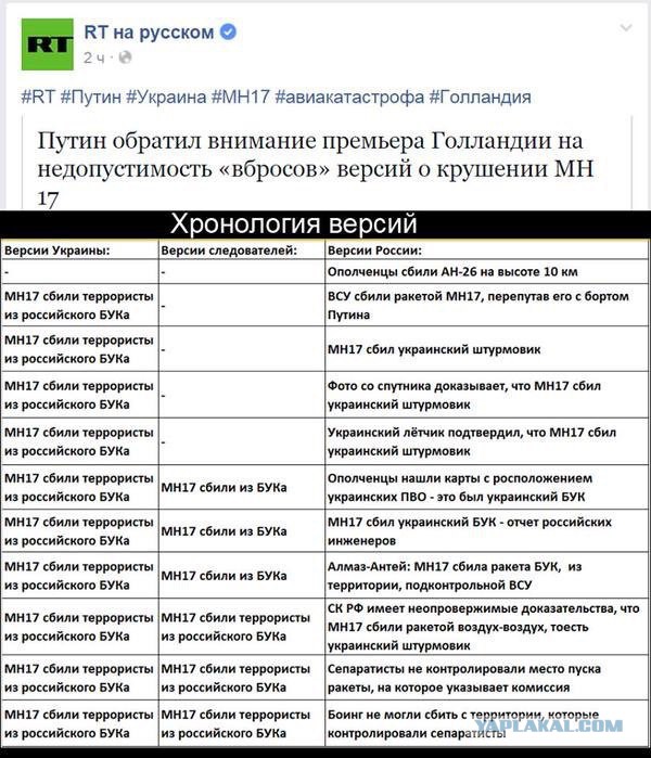 Россию обвинили в катастрофе MH17