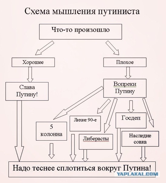 Песков подтвердил готовность россиян «есть снег» в условиях санкций