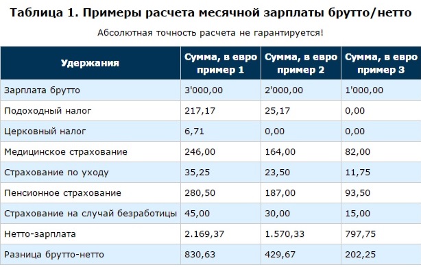 Что я заработал за 13 лет сварщиком