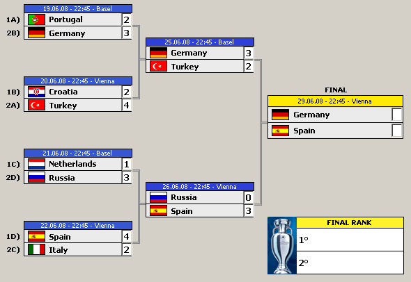 Euro 2008