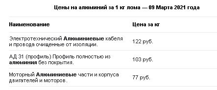 Массовые модели электромобилей окажутся дешевле аналогов с ДВС уже к 2025 году