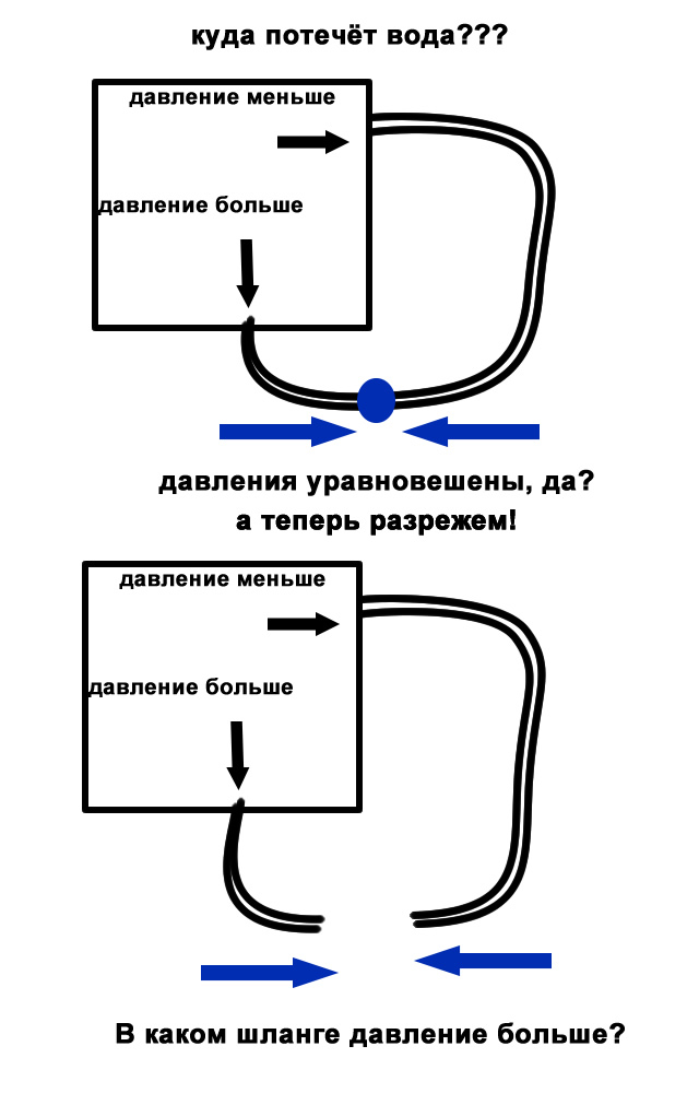 Битва напоров