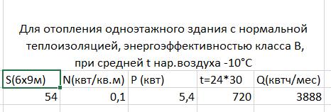 А у вас в квартире газ