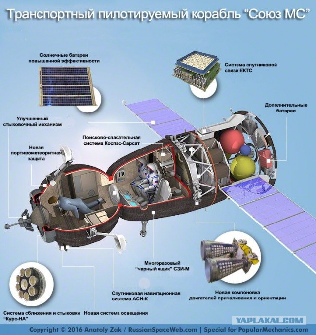 Люки открыты!