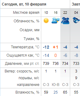 День чудес. Что можно и что нельзя делать 10 февраля 2026 года.