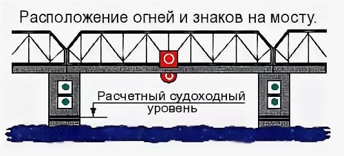 Хоп, и кабриолет