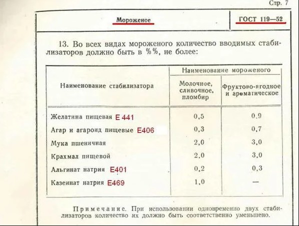 Вот так и втирали про надои и пахоты в СССР