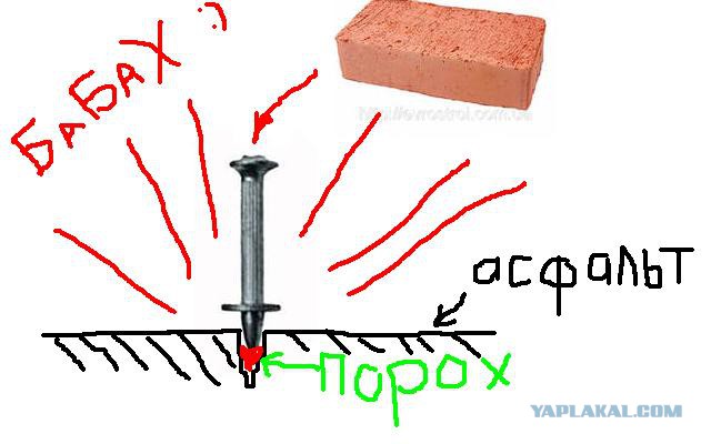Поделки родом из СССР