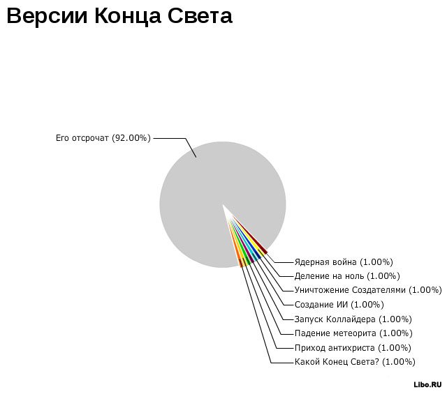 Занимательная статистика.