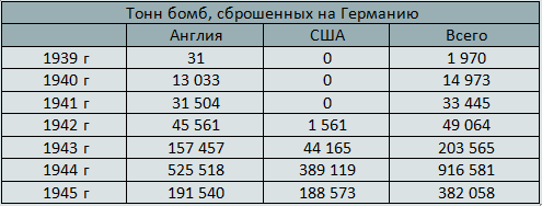 Авиация в Великой Отечественной войне: история без противоречий. Часть 2