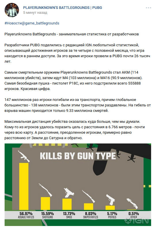 Playerunknown's Battlegrounds