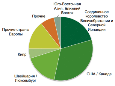 Сбербанк выплатил своим топ-менеджерам 5,1 млрд рублей за 2017 год