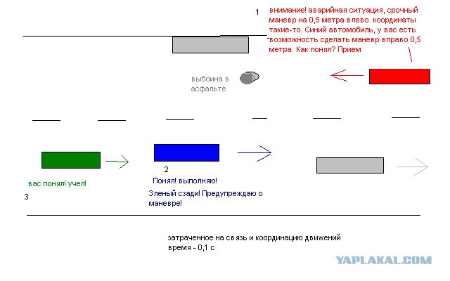 Дистанционный смотритель