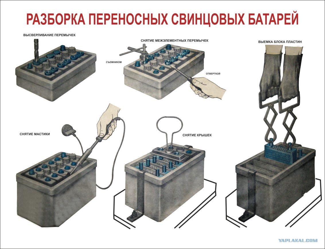 Свинцовый автомобильный аккумулятор