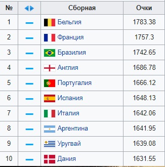 Россия-Бельгия. Поехали...