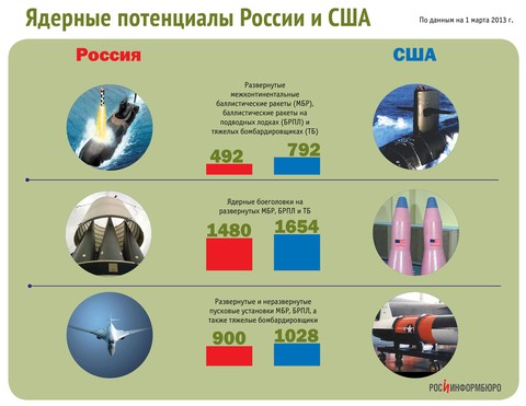 Срочное заявление: Путин приказывает перевести российские силы сдерживания в особый режим боевого дежурства