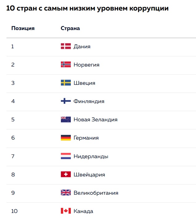Пандемия съехавших крыш - разновидности болезни. Россия и мир. Часть 44.