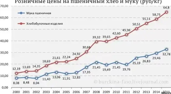 Патрушев: РФ безвозмездно поставит беднейшим странам до 500 тыс. тонн зерна