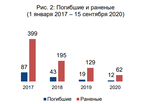 Пушкин в Киеве - всё