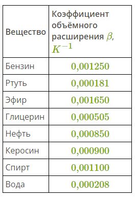 Как безопасно скукожить бочку