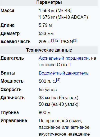 Бермудский треугольник в Красном море