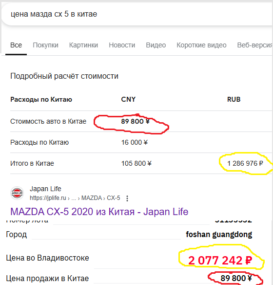 В России «обвалились» продажи автомобилей — Такого не было 10 лет