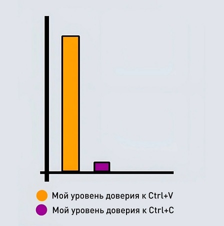 Начинайте свой день с чего-то положительного