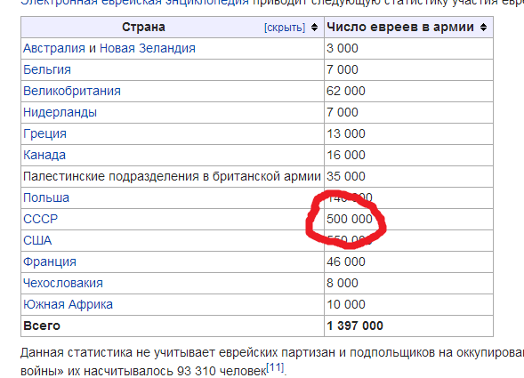 Заявление по Украине!