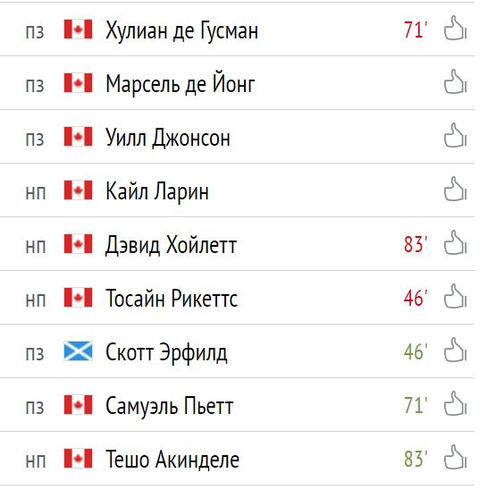 ЧЕ-2016 - финальный раунд. Англия-Россия. Болеем за наших!