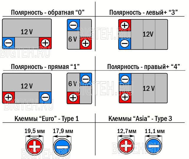 Заметки продавца из автомагазина