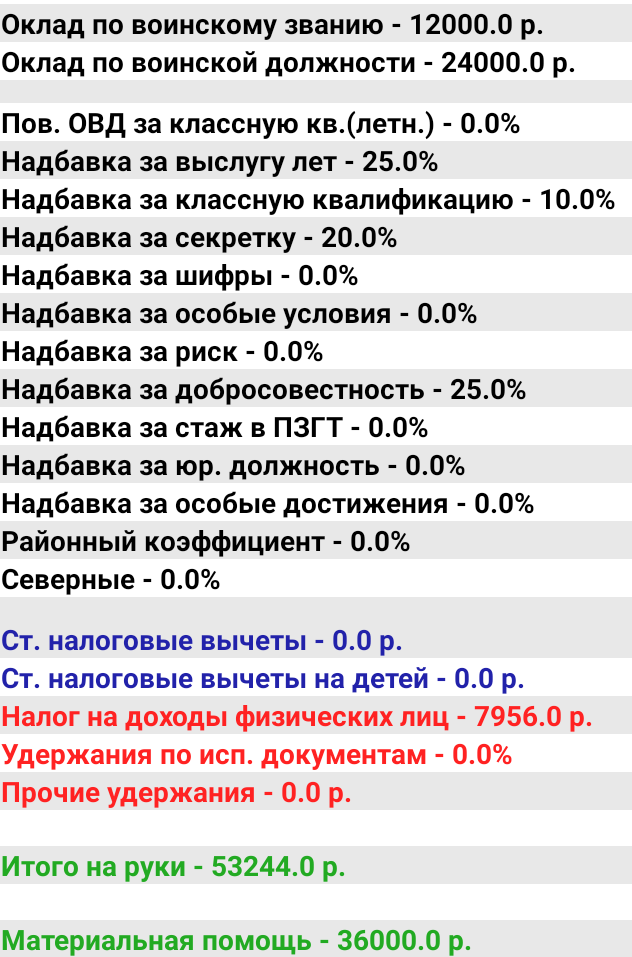 Купить справку 2 ндфл Полоцкая улица работа по договору без трудовой книжки в москве