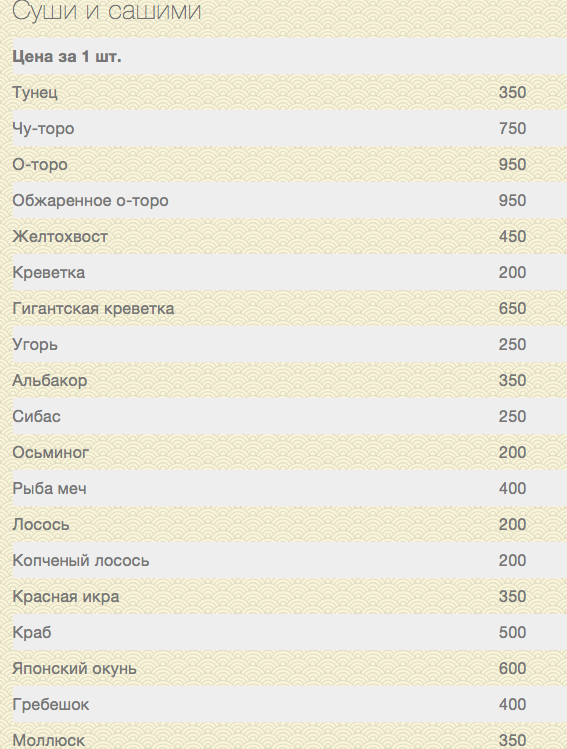 Почему у нас все так дорого?