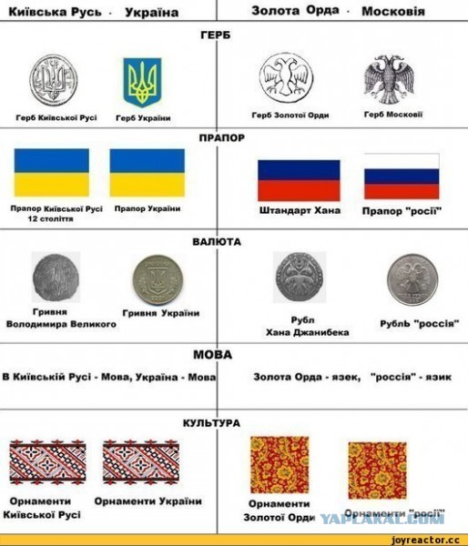 Десять знаменитостей, которых Киев превртил в украинцев