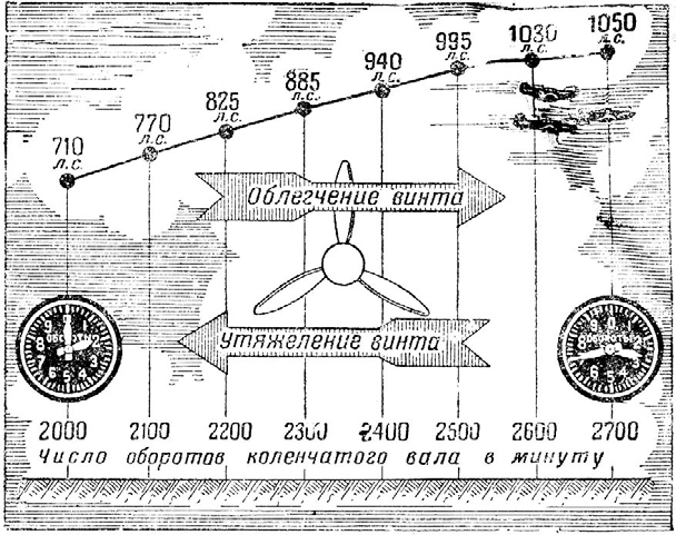 "Шесть рычагов" (с)