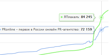 ЯП на Премии Рунета 2018!