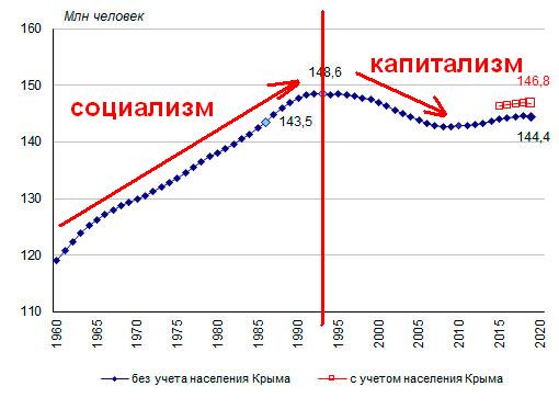 Очереди в СССР на снимках