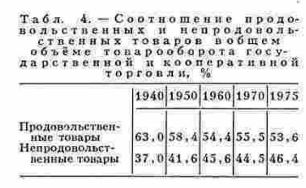 Очереди в СССР на снимках