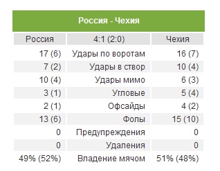 Евро-2012 (Украина - Польша)
