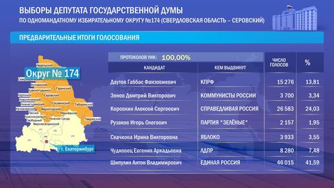 Шипулин рассказал о нападках на его семью из-за участия в политике