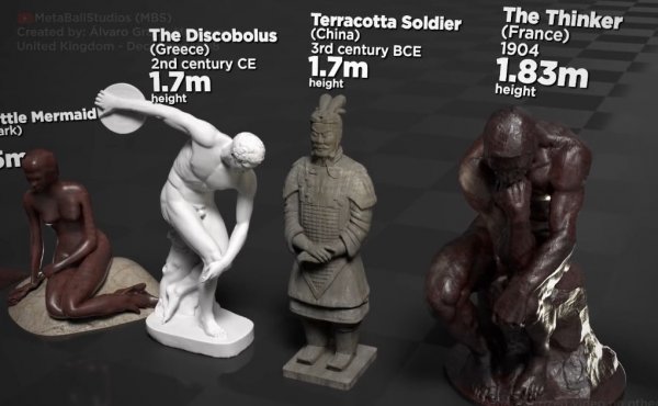 Сравнение размеров известных мировых статуй