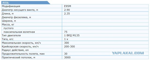 Для вскрытия ПВО используется беспилотник E95M
