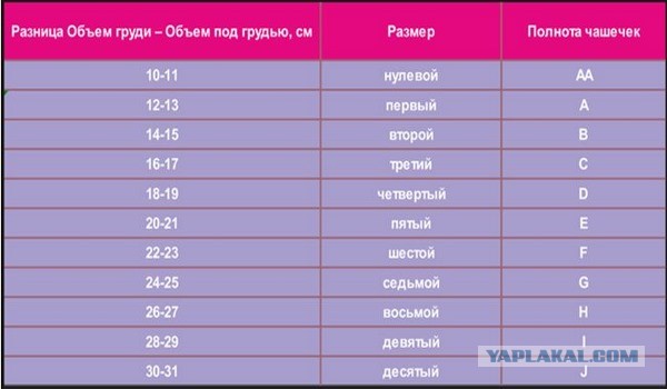 Как вернуть девушку, которая зафрендзонила тебя после нескольких месяцев флирта на сайте знакомств?