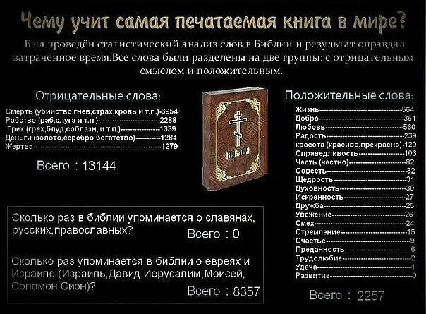 Занимательная теология-4