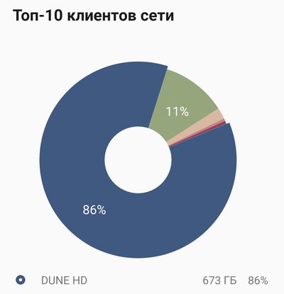 Домашний интернет оградят лимитами на трафик