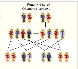 Как умирает общество или развивается