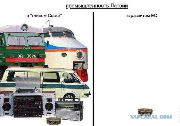 Дневник обманутой Латвии
