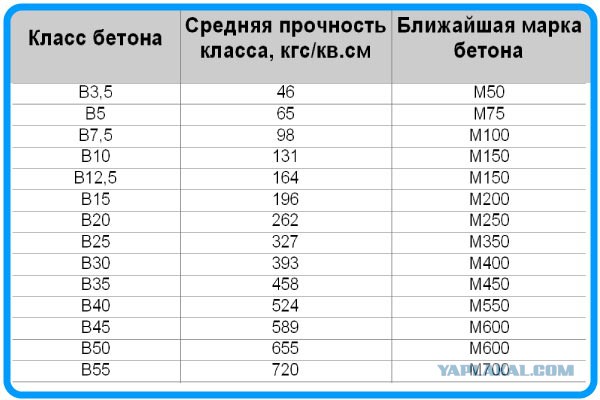 Строю Надёжный и долговечный дом, стены